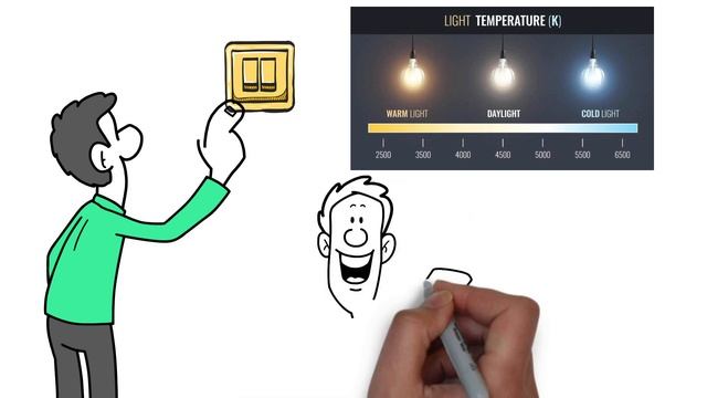 TriSeason Warm/Day/Cool Whites LED Bulb - Shifts Scene with Ordinary Switch смотреть онлайн