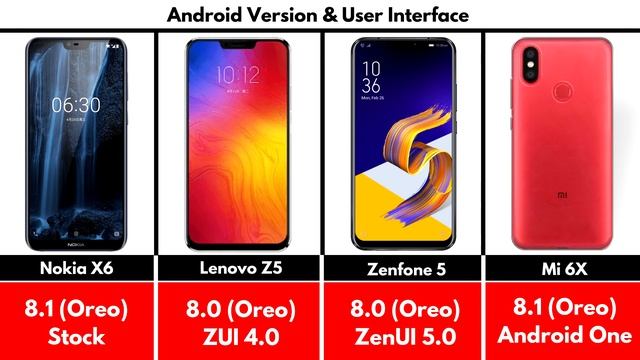 Nokia X6 vs Lenovo Z5 vs Mi A2 vs Zenfone 5 | Quick Specifications Comparison | My Choice смотреть онлайн