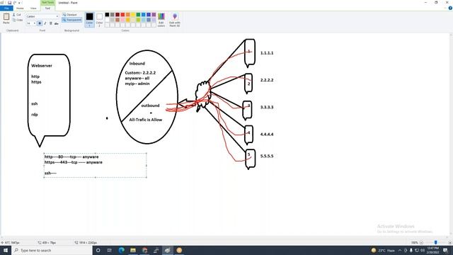 Part1 Session 2 How to Create Windows and Linus Instance In AWS Cloud смотреть онлайн