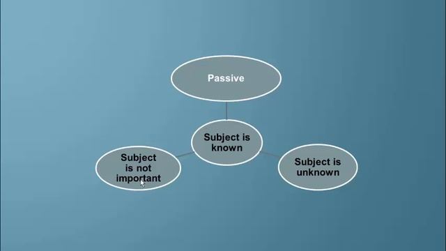 Passive Voice 1 (Edilgen Çatı) смотреть онлайн