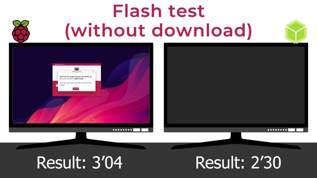 Raspberry Pi Imager vs Balena Etcher - Which one is the best for you? - RaspberryTips смотреть онлайн