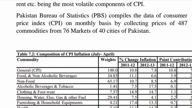 Inflation in Urdu/ Hindi смотреть онлайн