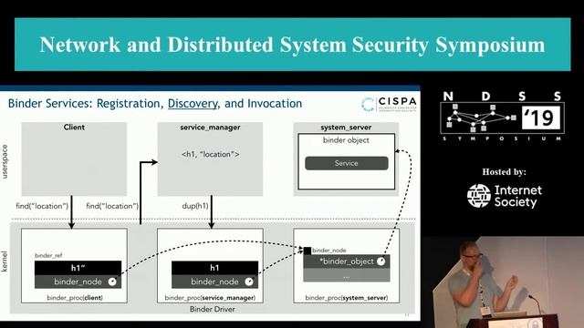NDSS 2019 DroidCap: OS Support for Capability-based Permissions in Android смотреть онлайн