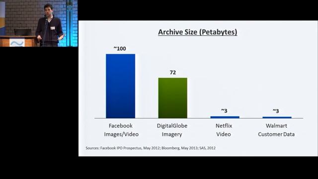 14 - Geospatial Big Data and Maps API: a new era for satellite imagery use смотреть онлайн