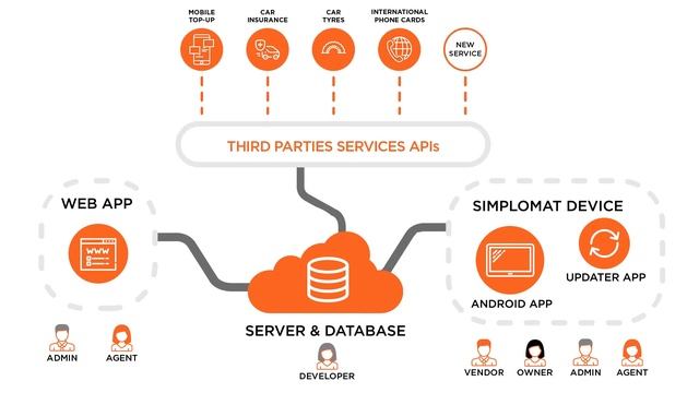 Simplomat [Android App + Product] смотреть онлайн