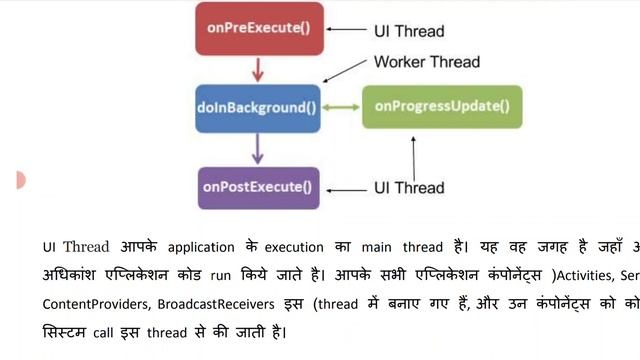 Android : Unit 6 : Threads Types : Lecture 40 смотреть онлайн