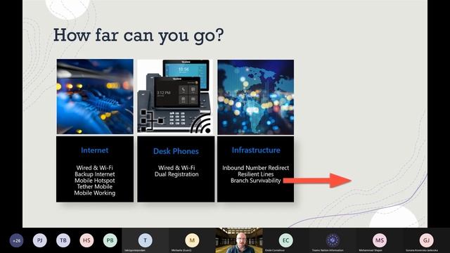 Resiliency, Disaster Recovery & Survivability for Microsoft Teams смотреть онлайн