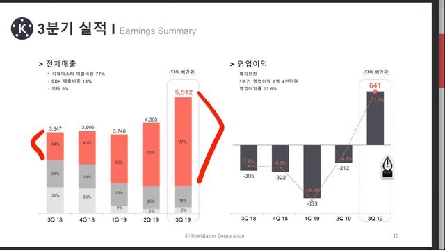 100배 주식으로 첫 번째 선정된 키네마스터 회사소개 - UK 비지니스 투자 смотреть онлайн