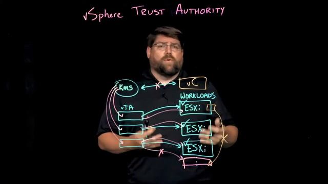 What's new in vSphere 7.0 - VMware Hands On Labs (HOL) смотреть онлайн