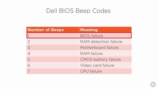 12 Motherboard, CPU, and RAM Issues смотреть онлайн