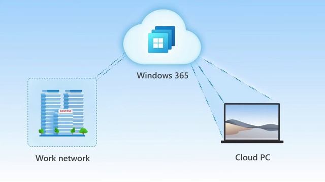 Windows 365 Animations смотреть онлайн