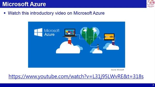 W8 1 Introduction to Microsoft IoT and Azure смотреть онлайн