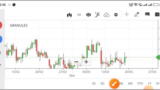 granules india share latest news,granules share news,granules share analysis, смотреть онлайн