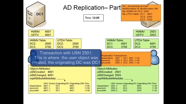 Active Directory Replication Part 2 смотреть онлайн