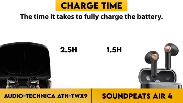 Audio-Technica ATH-TWX9 vs Soundpeats Air 4 Comparison смотреть онлайн