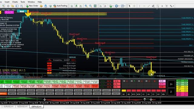 Live Signals - Corporate Server Signal System v 4 1 5 смотреть онлайн