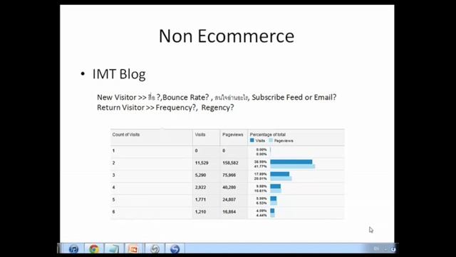IMT Live! #01 - Google Analytics (HD) смотреть онлайн