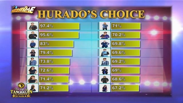 Tawag ng Tanghalan: JM and Douglas got the seats of power смотреть онлайн