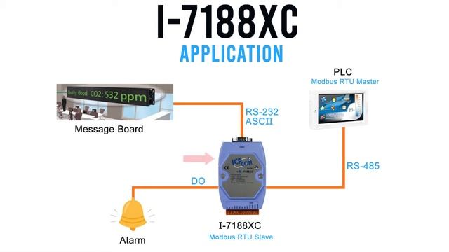I-7188XC: Expandable Embedded Controllers | ICP DAS USA смотреть онлайн