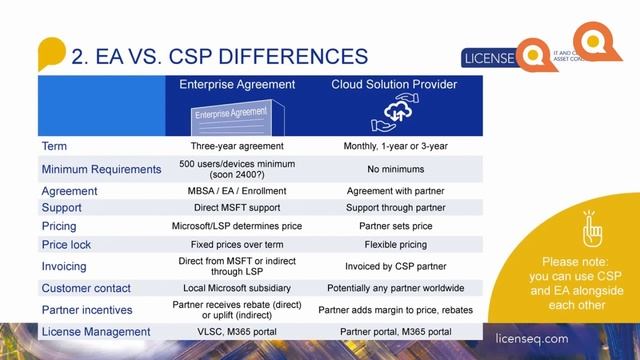 How to choose between Enterprise Agreement (EA) vs CSP | Microsoft Licensing смотреть онлайн