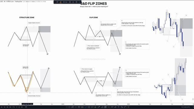 9._SD_Flip_Zones_-_Theory смотреть онлайн