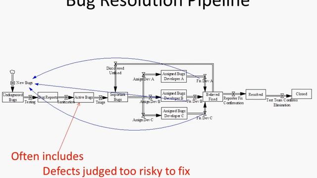2014 1 23 Defect Reporting, Defect Resolution Processes and Lifecycle, Issue Management смотреть онлайн