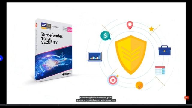 Bitdefender Features and Product Difference смотреть онлайн