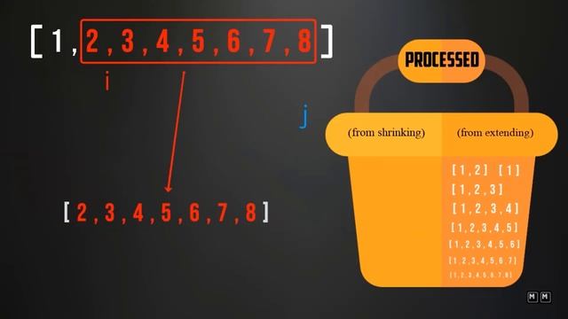 Sliding Window Algorithm Course Now Available! смотреть онлайн