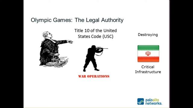 Operation Olympic Games смотреть онлайн