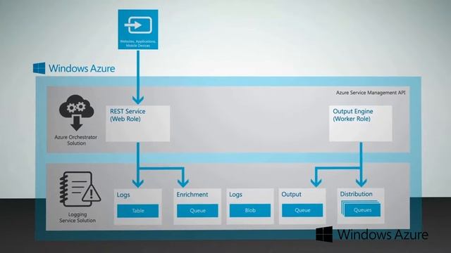 Windows Azure - The Tribune Company смотреть онлайн