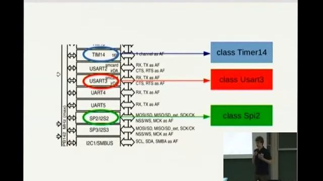 FOSDEM 2014 - The Xpcc Microcontroller Framework смотреть онлайн