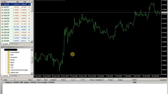 How do remove the indicator in Metatrader смотреть онлайн