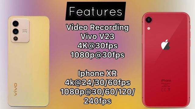 Vivo V23 5G Vs Iphone XR - Which Phone Is Best To Purchase Under 90K ! смотреть онлайн