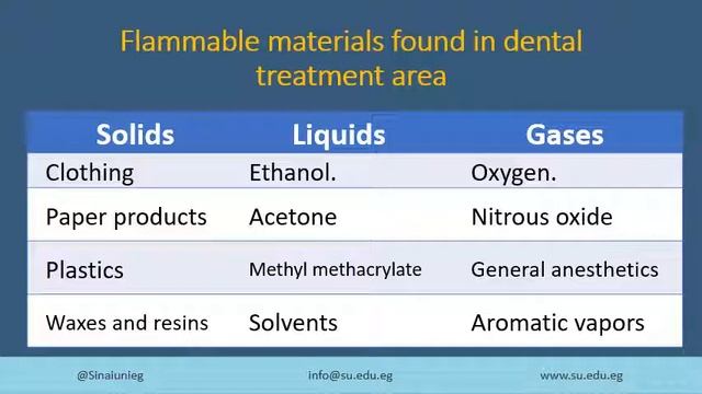 Lec 3 - Laser safety in dental practice смотреть онлайн
