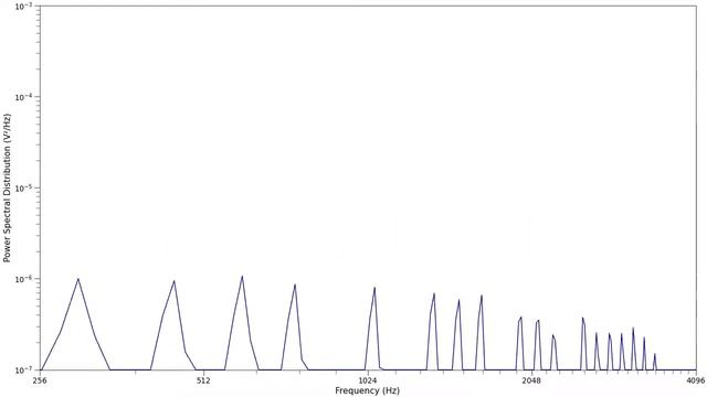 Visualization: Dialtone 56K Dial-Up Modem / Tono de marcación y módem de acceso telefónico / 拨号调制解调 смотреть онлайн