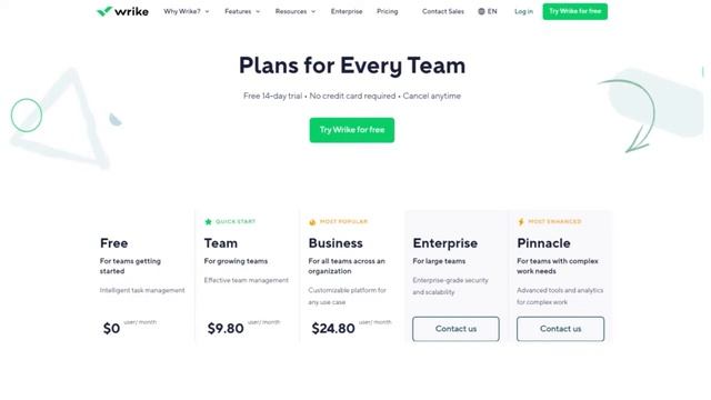 Wrike vs Notion Business Plan Software (2024) | Why Wrike vs Notion Business Plan Is a Game-Changer смотреть онлайн
