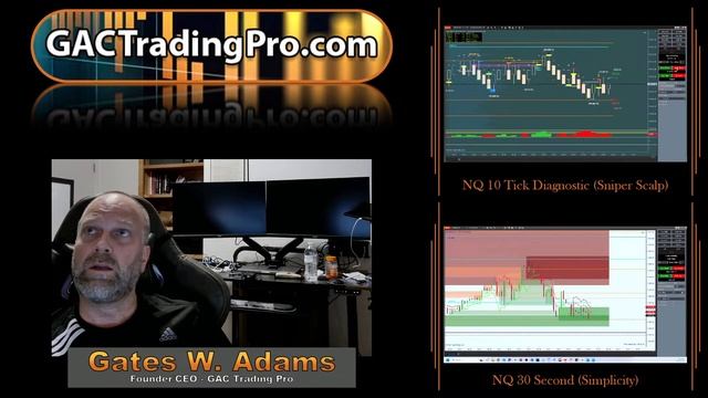 GAC Trading Pro's Evolution смотреть онлайн