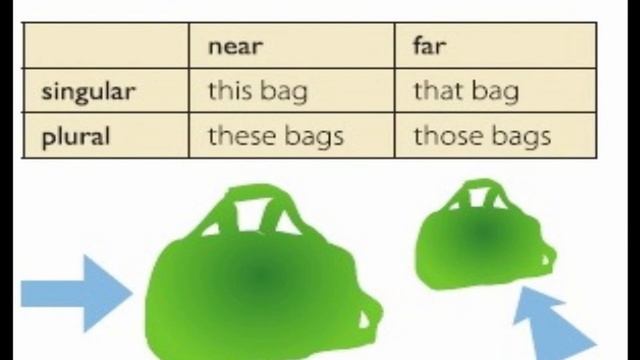 DEMONSTRATIVES смотреть онлайн