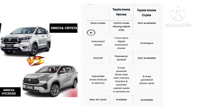 ##Toyota Innova Crysta vs Toyota Innova Hycross Comparison## FIND OUT WHICH IS BEST CAR ## смотреть онлайн