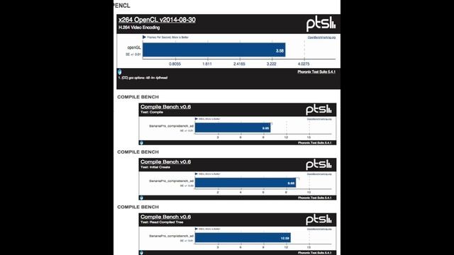 Banana Pro Benchmarks and Layout смотреть онлайн