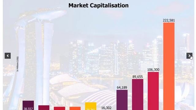 SG BANKS (PPT) смотреть онлайн