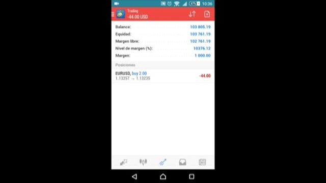 MT4 Android - Cierre de operaciones смотреть онлайн