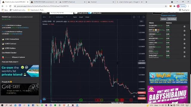 Fud impact on Micro Cap or Fresh starter Crypto Projects смотреть онлайн