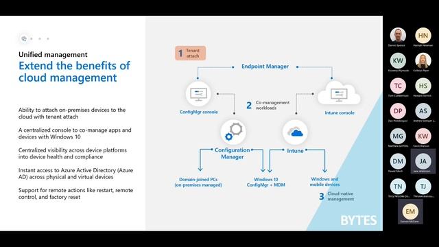 Create your Modern Workspace with Microsoft 365 & Surface 20211125 113133 Meeting Recording смотреть онлайн