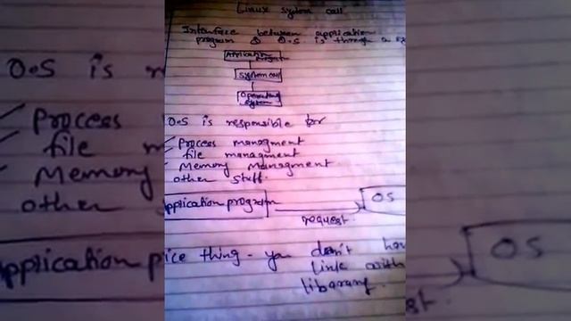 Linux System call in 3 minute смотреть онлайн