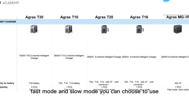 How to choose a suitable generator for DJI Agras смотреть онлайн
