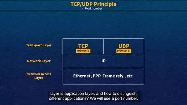 RCNA | Ruijie Training | 6.1-TCP UDP Principle смотреть онлайн