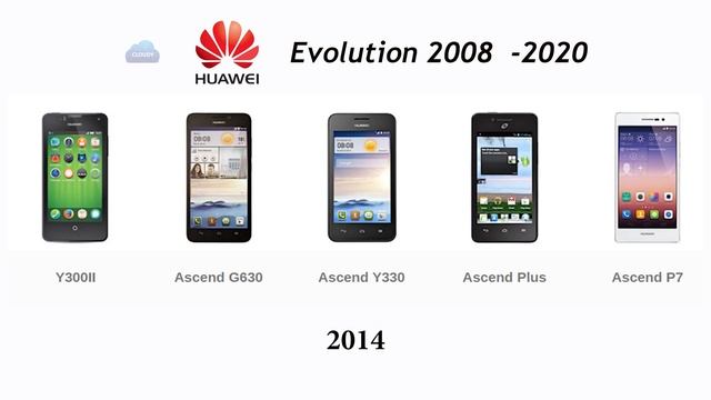 Apple vs Huawei All Phone Models Evolution 2007-2020 смотреть онлайн