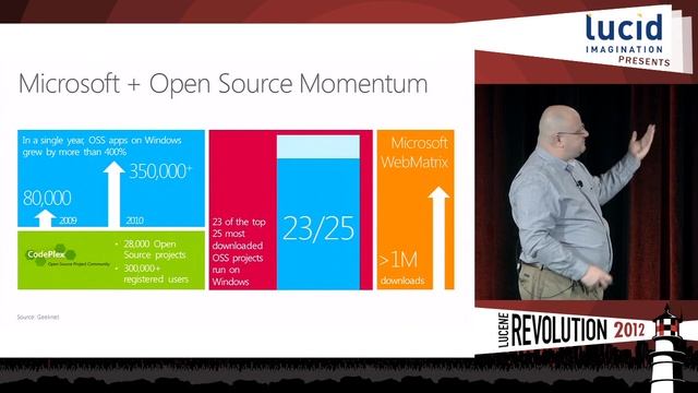 Lucene/Solr on Windows: Azure: Microsoft and OSS Working Together смотреть онлайн