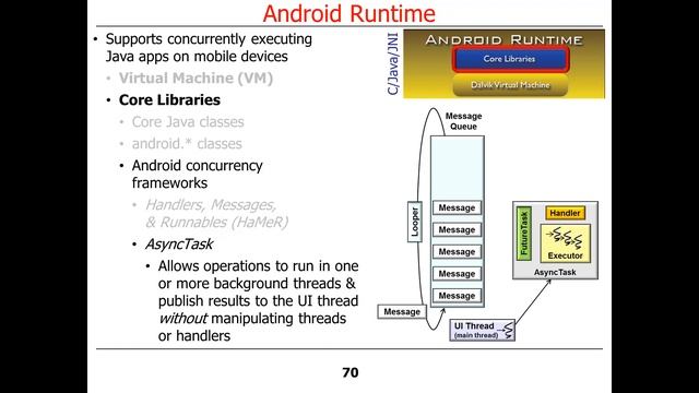 Overview of Android Layers (Part 2) смотреть онлайн